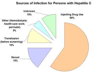 symptoms hepatitis