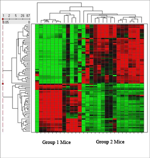 Bioinformatics - Encyclopedia Article - Citizendium