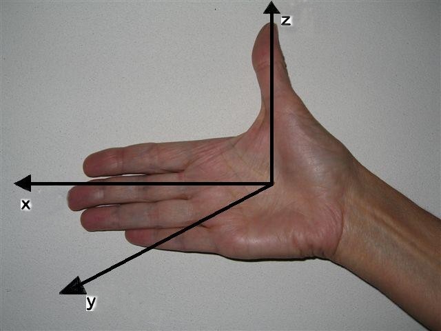 right-hand-rule-and-vector-cross-product-tikz