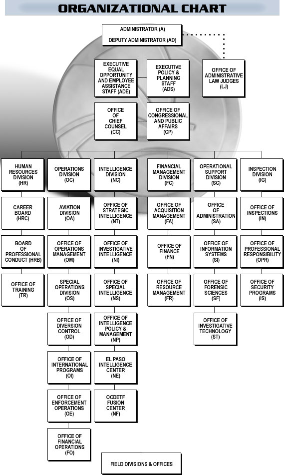 Drug Enforcement Administration encyclopedia article Citizendium