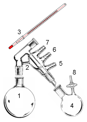 distillation vacuum path short citable version setup citizendium head still mayes gnu richard