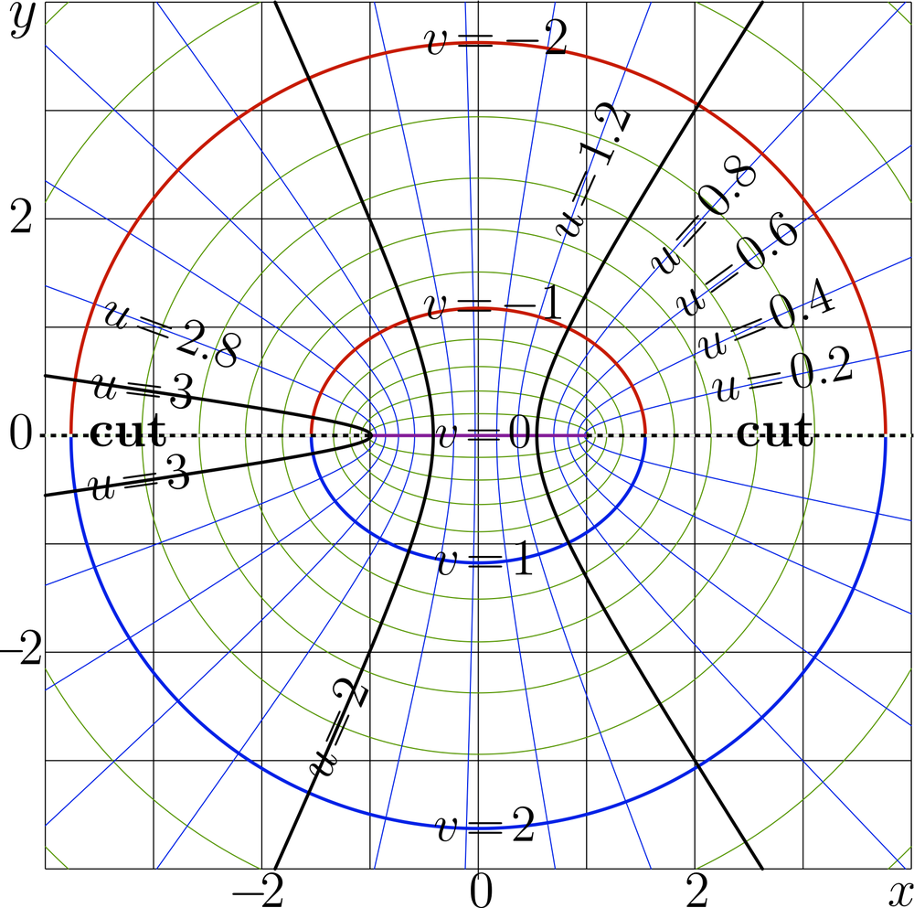 inverse-trigonometric-function-encyclopedia-article-citizendium