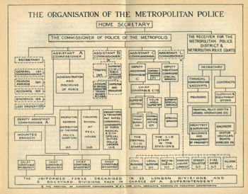 Metropolitan Police Service London Organizational Chart