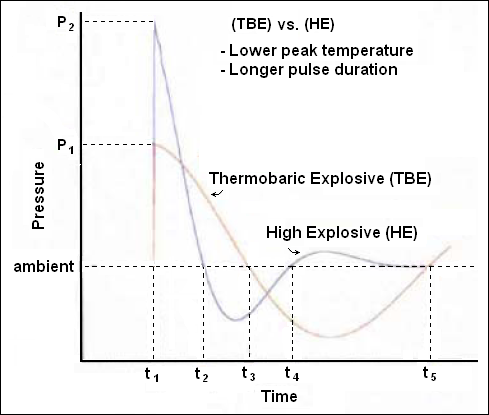 File:Thermobaric vs HE.png