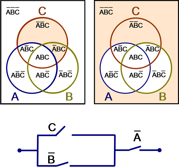 File:Venn diagram for switch network B.PNG