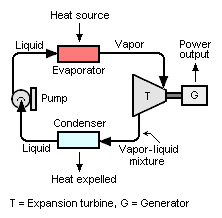 Expansion turbine power generation.png