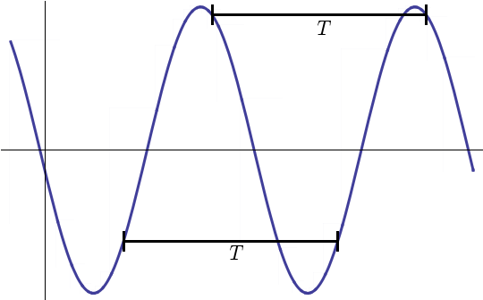 File:PeriodicFunction.png