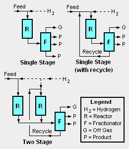 File:Hydrocracker Types.png