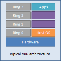 X86 architecture.png