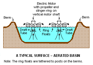 File:Surface-Aerated Basin.png