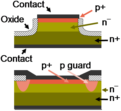 File:Two diode structures.PNG