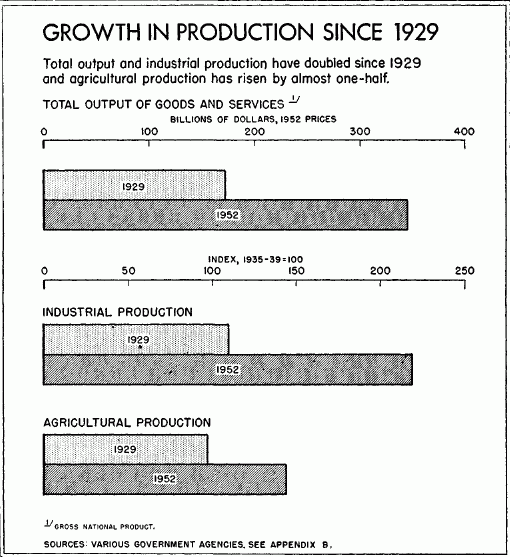 File:Growth1929-52.gif