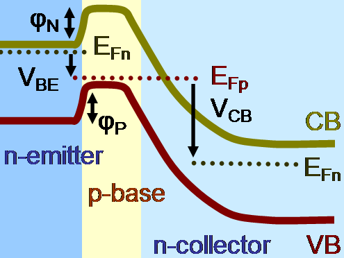 File:NPN active mode.PNG