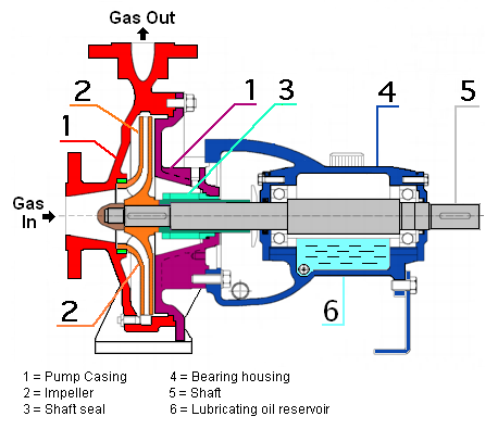 File:Centrifugal Pump.png