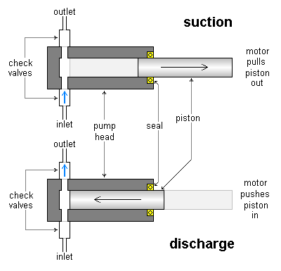 File:Metering pump head.PNG