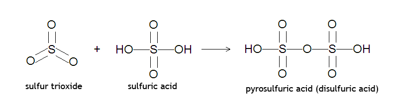 File:Pyrosulfuric acid synthesis.jpg