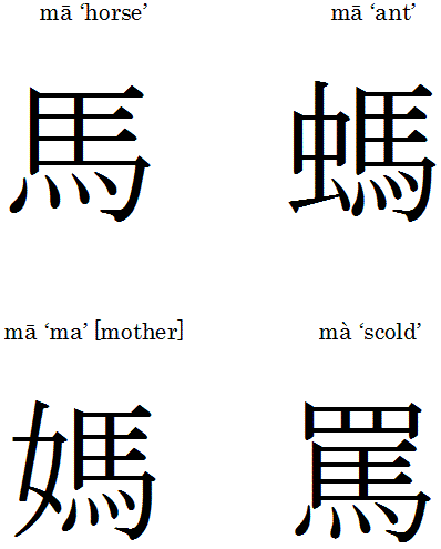File:Ma-mandarin-characters.gif