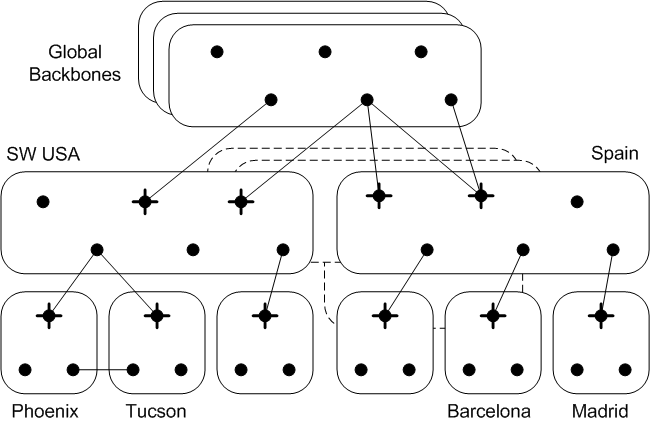 File:Network Hierarchy2.png