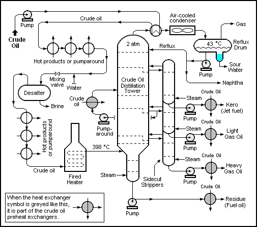 File:Crude oil distillation unit.png