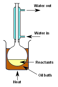 Total Reflux (laboratory).png