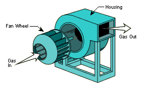 File:Centrifugal fan.png