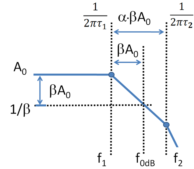 File:Gain Bode plot for two-pole amplifier.PNG