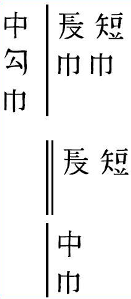 File:Mathematical notation in wasan.png