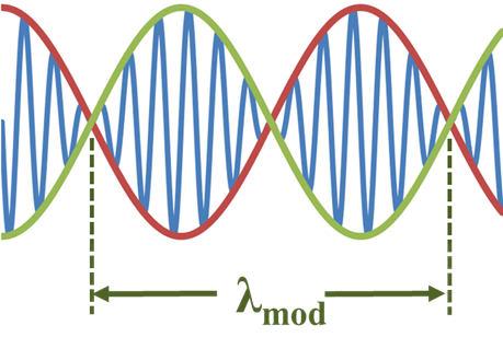 File:Modulated wave.png