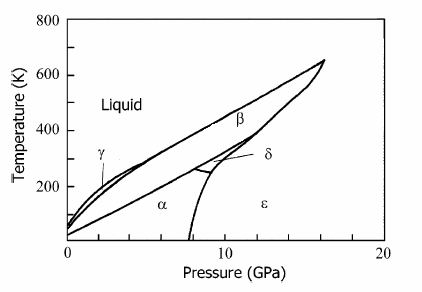 File:Oxygen phase diagram.png
