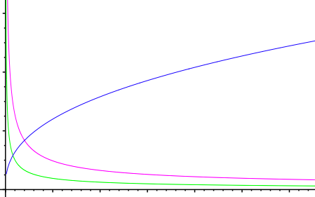 File:Production function with decreasing returns to scale.png