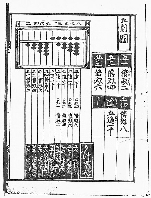 Jinkoki 1641 edition dealing with the soroban.jpg