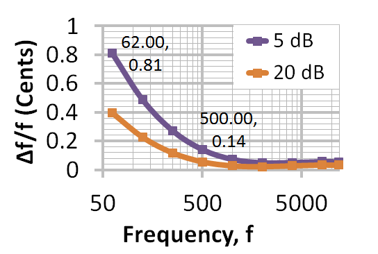 File:Audible frequency difference.png