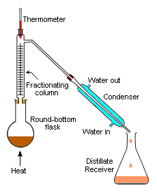 Distillation reflux (laboratory).png