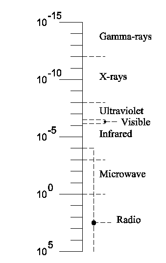 File:Overview electromagetic spectrum.png