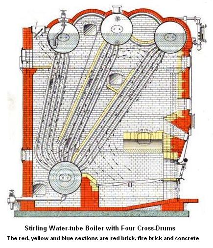 File:Stirling Water-Tube Boiler.jpg