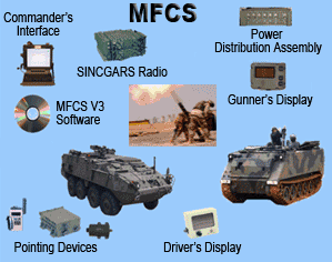 File:Mfcs.gif