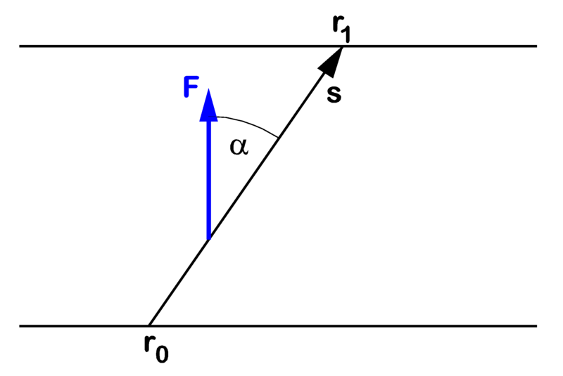File:Work with constant force.png
