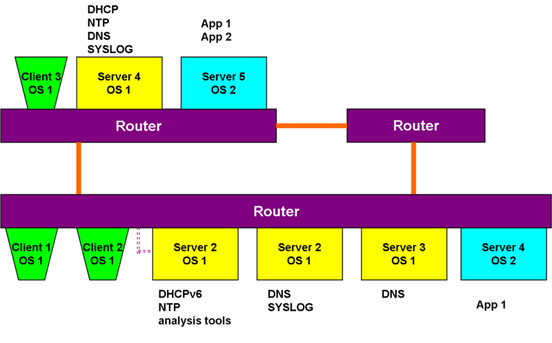 File:Static routing.png