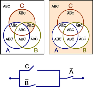 Venn diagram for switch network B.PNG