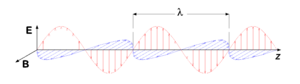 Electromagnetic wave.png