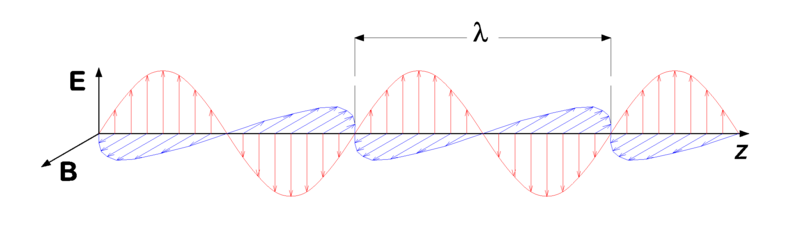File:Electromagnetic wave.png