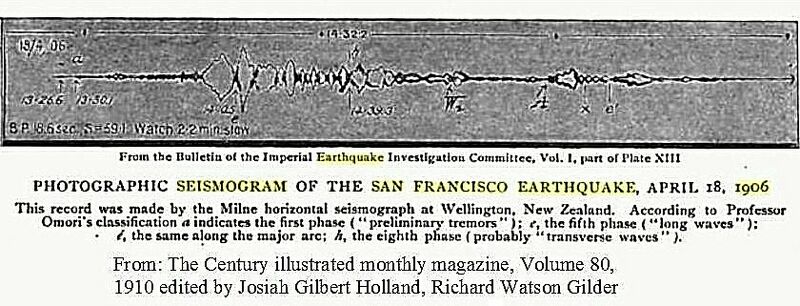 File:Seismogram of San Francisco earthquake of 1906.jpg