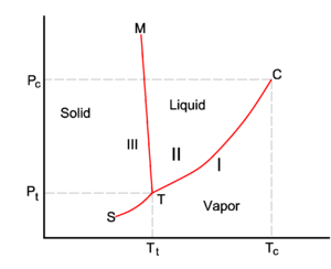 Phase diagram.png