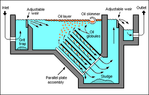Parallel Plate Separator.png
