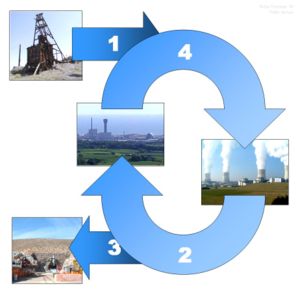 Nuclear Fuel Cycle.jpg