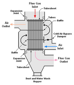 Tubular air preheater.png
