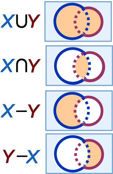 File:Venn diagrams XY.PNG