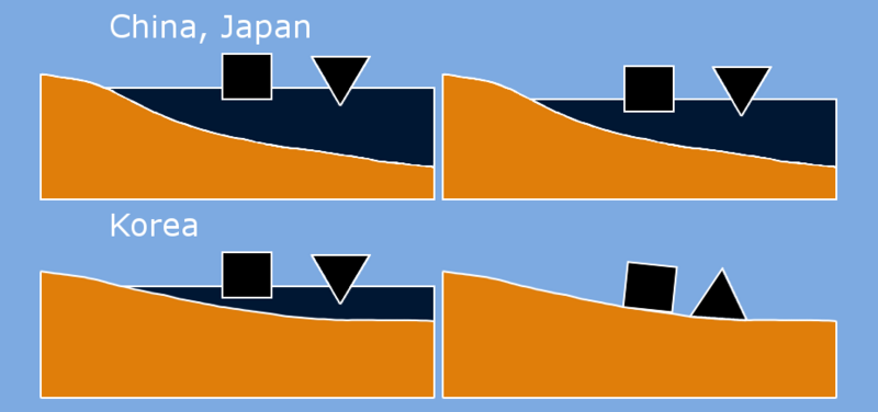 File:The correlation between the tides and the bottom designs.png