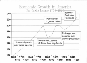 GROWTH-1700-1850.gif