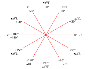 Hexaxial reference system.svg
